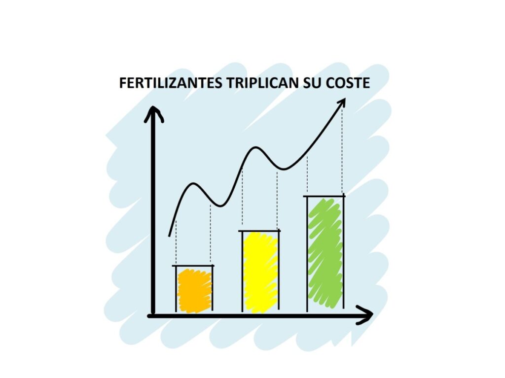 Mensaje optimista de Planas, que considera los precios de fertilizantes y piensos como problemas “coyunturales”  